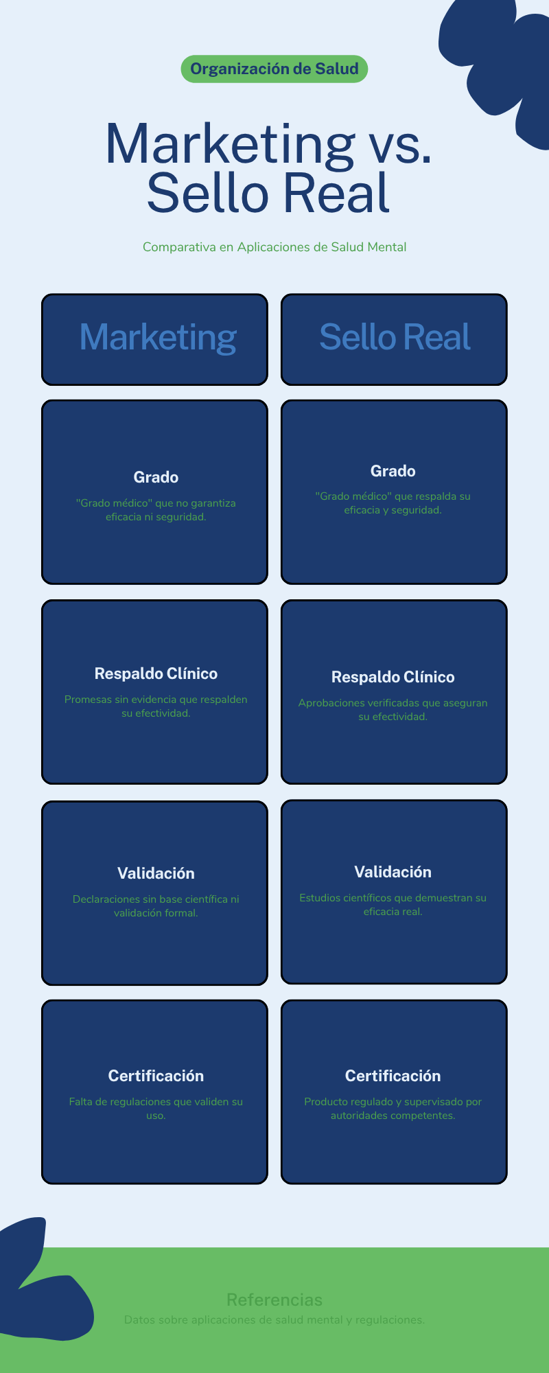 Diferencia entre el marketing clinical-grade y un sello sanitario real